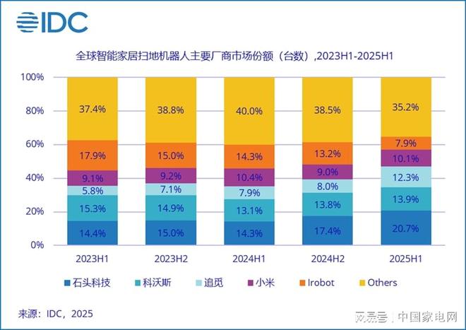 石头科技闪耀IFA2025全场景智能清洁生态引领全球家电创新浪潮(图6)
