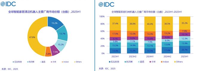 领跑IFA2025开辟“技术无人区”石头科技“硬核创新”新品亮相(图4)