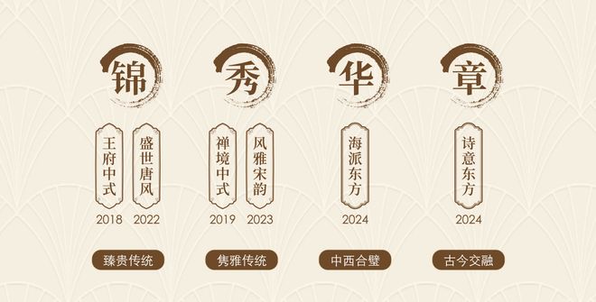 建发·海宸产品盛大发布瞰景奢宅首开在即(图3)