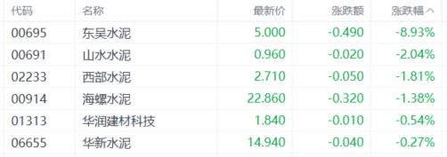 港股收评：恒科指狂飙422%！半导体全天领涨黄金股逆势下挫(图8)