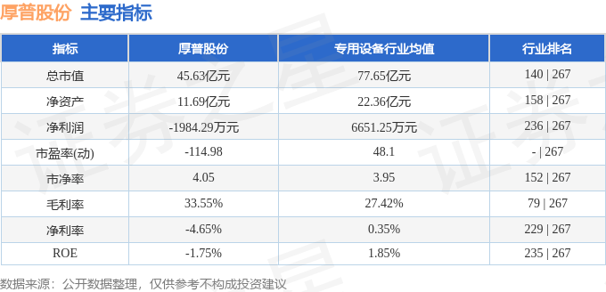 厚普股份（300471）9月23日主力资金净买入192820万元(图3)