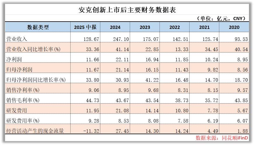 阳萌和他的安克创新——80后新一代值得期待
