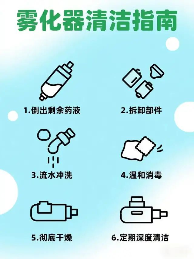 雾化器用完不清洗会滋生细菌吗？正确清洗与消毒全指南(图2)