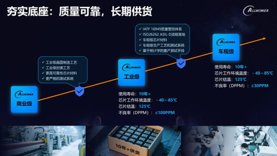 全志工业“芯”赛道的深耕与布局(图4)