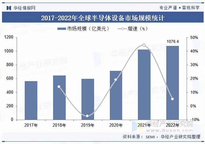 2025年中国半导体设备行业区域分布、产品结构及市场规模
