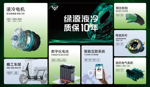 电动自行车新国标即将实施为何更关注“耐用”安全？(图4)