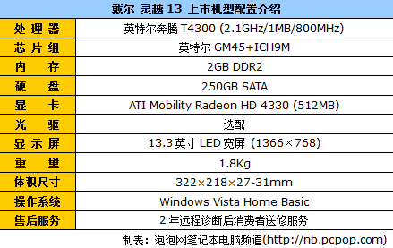 三色可选双核独显戴尔灵越13售价4699