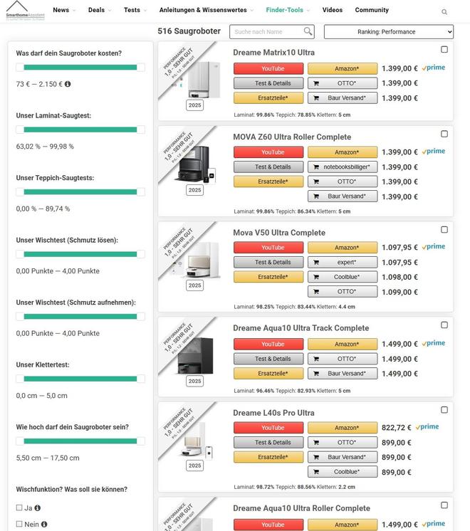 追觅扫地机登顶多国榜单再次印证高端扫地机领域技术领导力