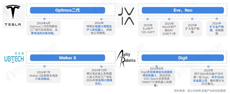 宇树科技王兴兴：人形机器人进工厂还得“再等等”除非比人工更便宜比传统设备更灵活【附人形机器人行业市场分析】(图3)