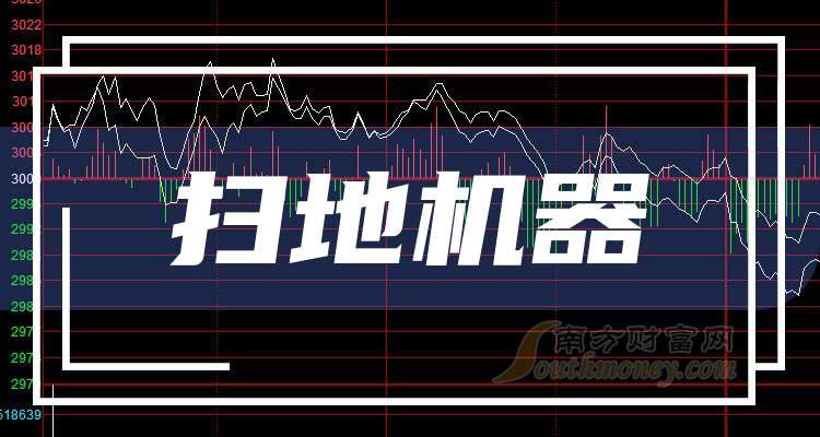 扫地机器上市企业龙头股共2只（20251015）