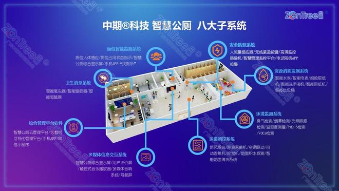 中期科技智慧公厕：科技赋能城市文明核心设备构建未来公共空间(图4)