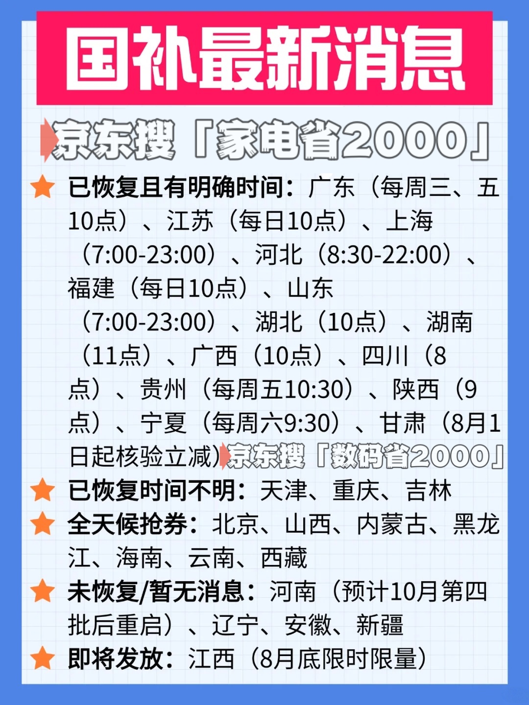 新一轮国补来了！国补并没有结束政策2025年最新消息：结束时间为2025年12月31日(图2)