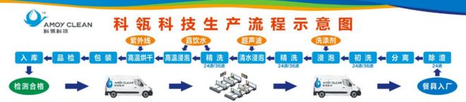科技赋能食安：厦门科瓴科技如何重塑校园餐饮具清洗消毒新标准？(图2)