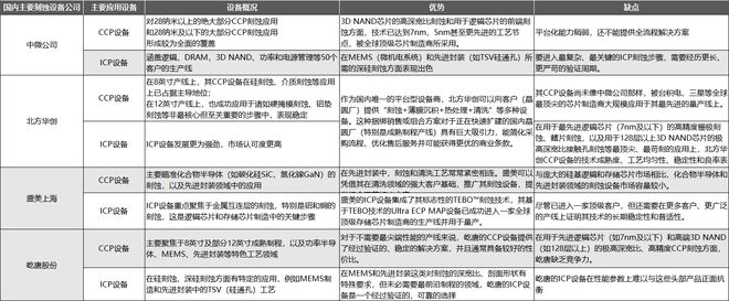 中美日刻蚀设备技术路线与未来格局研判从单项突破到平台布局(图2)