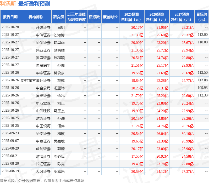 太平洋：给予科沃斯买入评级