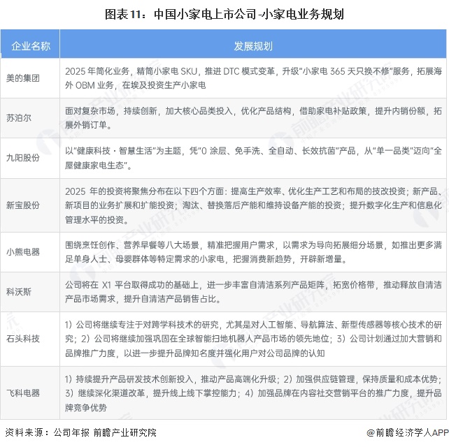 【最全】2025年中国小家电行业上市公司全方位对比（附业务布局、业绩对比、业务规划等）(图5)