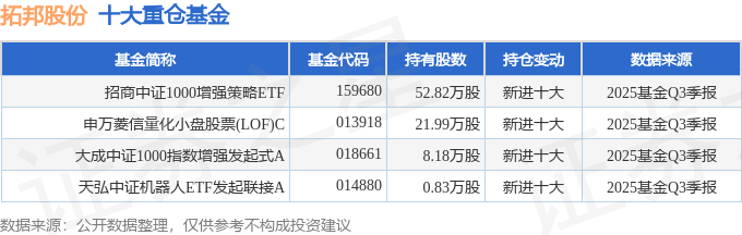 拓邦股份（002139）2025年三季报简析：增收不增利公司应收账款体量较大(图2)