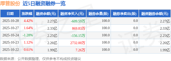 厚普股份（300471）10月28日主力资金净买入328489万元(图2)