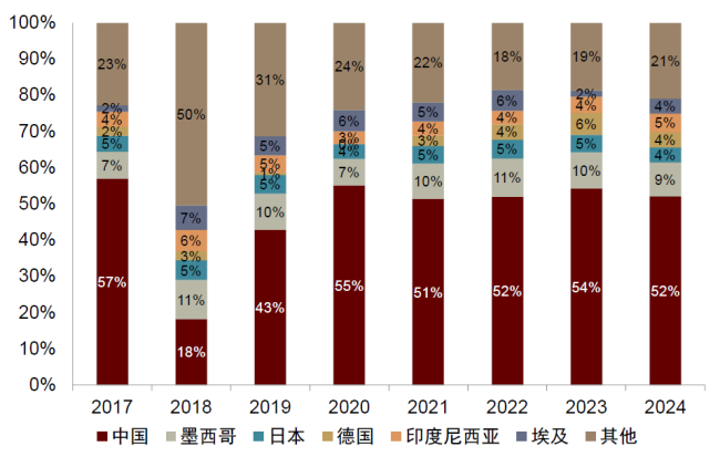 中金：联合解读中美经贸磋商成果关税下调提振多行业前景(图3)