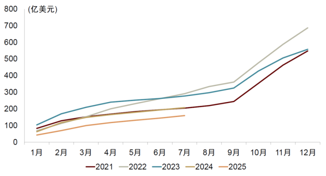 中金：联合解读中美经贸磋商成果关税下调提振多行业前景(图4)