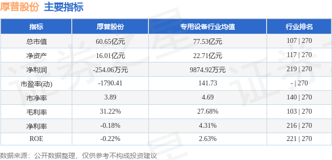 股票行情快报：厚普股份（300471）11月7日主力资金净卖出433543万元(图2)