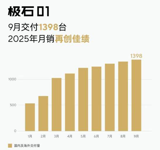 A股市值蒸发近600亿港股IPO遭监管三问石头科技为何卖(图8)