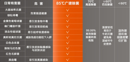 如何选购洗地机？买前必看的双十一选购指南小白也能看懂(图12)