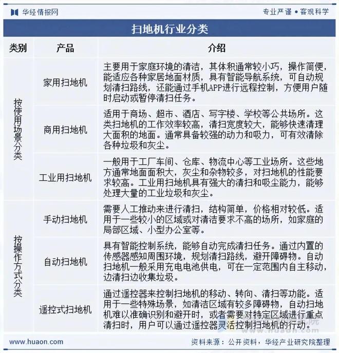 2025年中国扫地机行业发展现状及趋势分析“国补”刺激消费行业需求规模增长幅度较大「图」