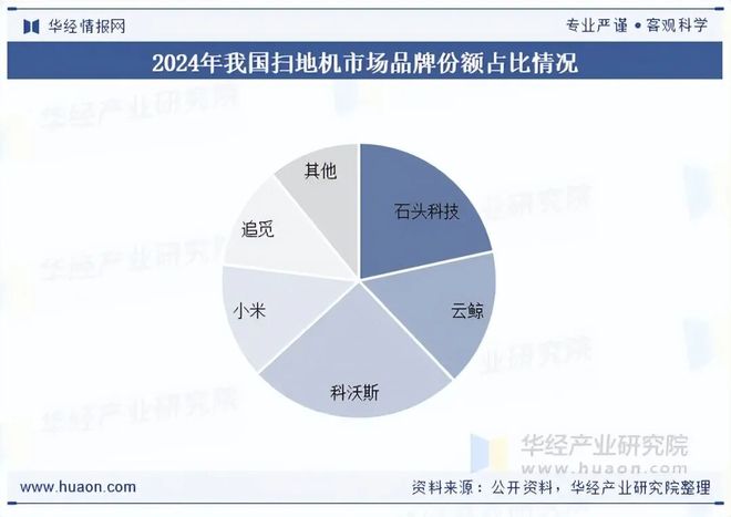 2025年中国扫地机行业发展现状及趋势分析“国补”刺激消费行业需求规模增长幅度较大「图」(图6)