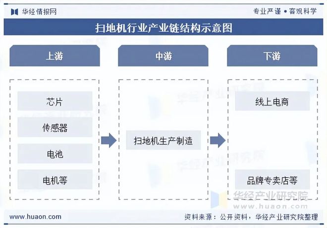 2025年中国扫地机行业发展现状及趋势分析“国补”刺激消费行业需求规模增长幅度较大「图」(图3)
