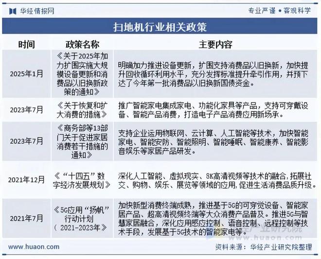 2025年中国扫地机行业发展现状及趋势分析“国补”刺激消费行业需求规模增长幅度较大「图」(图2)