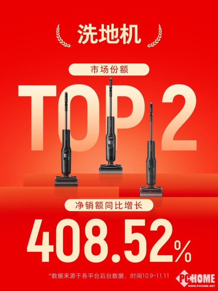 石头科技双11再炸场：扫地机市占率3475%全网清洁电器品牌第一(图9)
