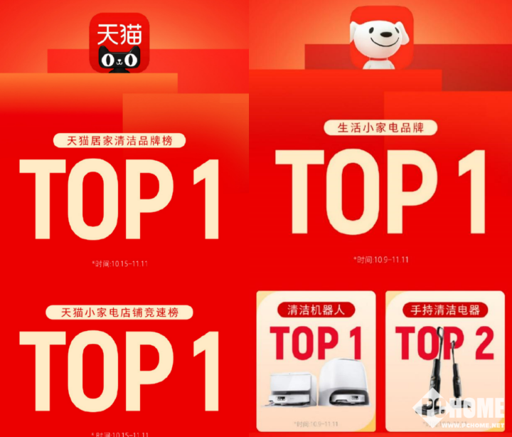 石头科技双11再炸场：扫地机市占率3475%全网清洁电器品牌第一(图11)