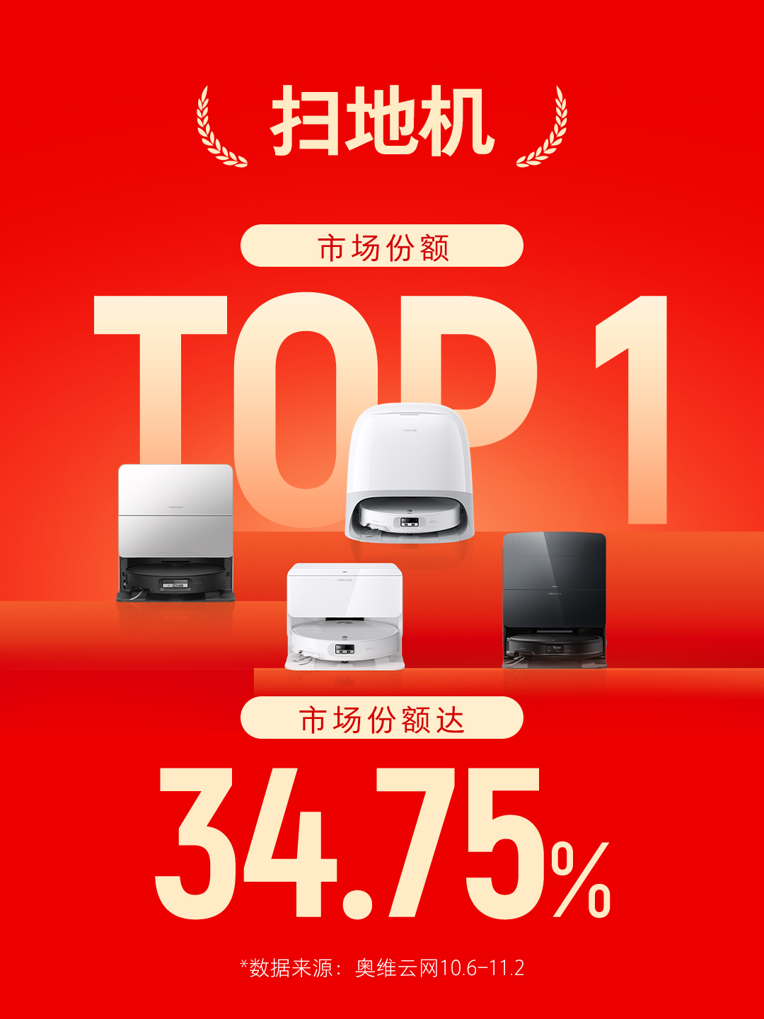 石头科技双十一：双核爆发全线告捷(图2)