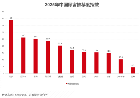 石头科技荣膺“卓越品牌”奖以创新营销塑造智能清洁新标杆(图2)