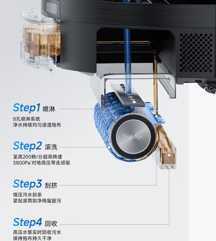 从清洁机器人技术标杆到“滚筒年”销售双冠技术驱动的科沃斯持续领跑(图4)