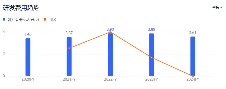 “哈基米”带涨九阳股份？一场张冠李戴的资本狂欢(图3)