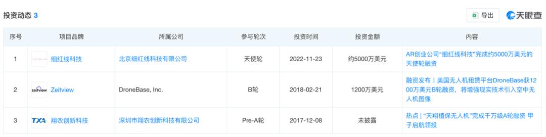 千亿汪滔抢饭碗前大疆人炮轰老东家