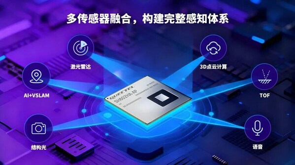 移远通信发布基于地瓜平台的机器人算力模组(图3)