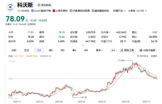 单季净利暴增71倍！科沃斯口碑“翻车”？消费者爆料：扫地机器人修换后仍漏水(图3)