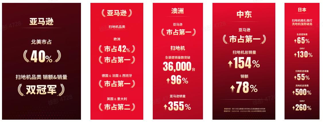 IDC最新报告：2025年前三季度石头科技扫地机出货量全球第一(图2)