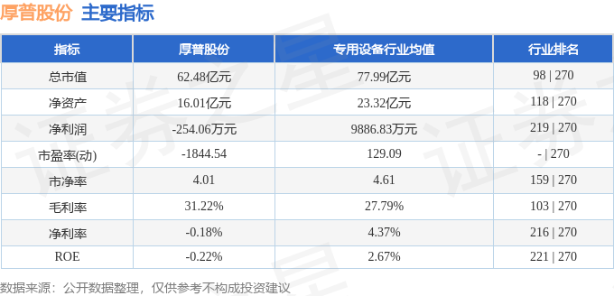 股票行情快报：厚普股份（300471）12月9日主力资金净卖出145193万元(图2)