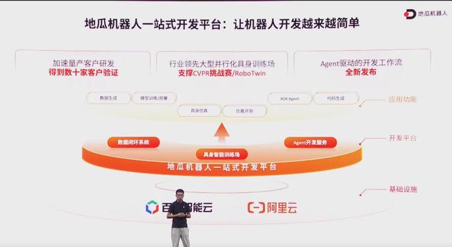 地瓜机器人携三大“杀手锏”构筑产业壁垒(图3)