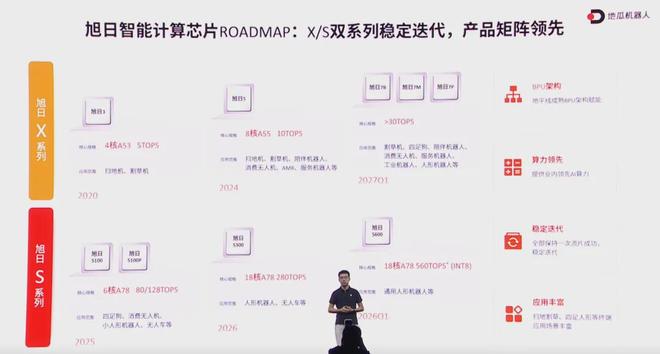 地瓜机器人携三大“杀手锏”构筑产业壁垒(图2)