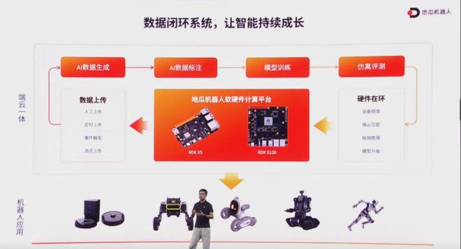 地瓜机器人携三大“杀手锏”构筑产业壁垒(图4)