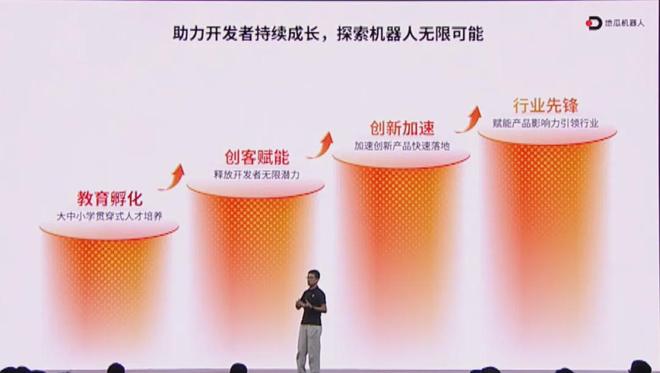 地瓜机器人携三大“杀手锏”构筑产业壁垒(图6)