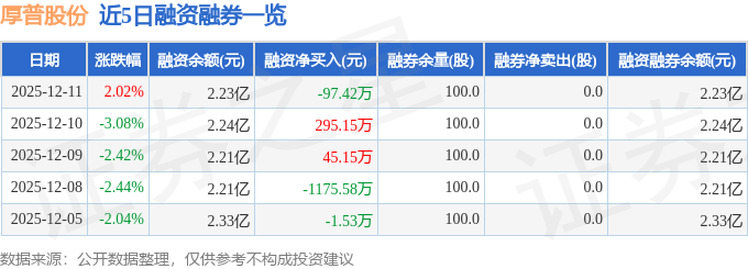 厚普股份（300471）12月11日主力资金净买入592939万元(图2)