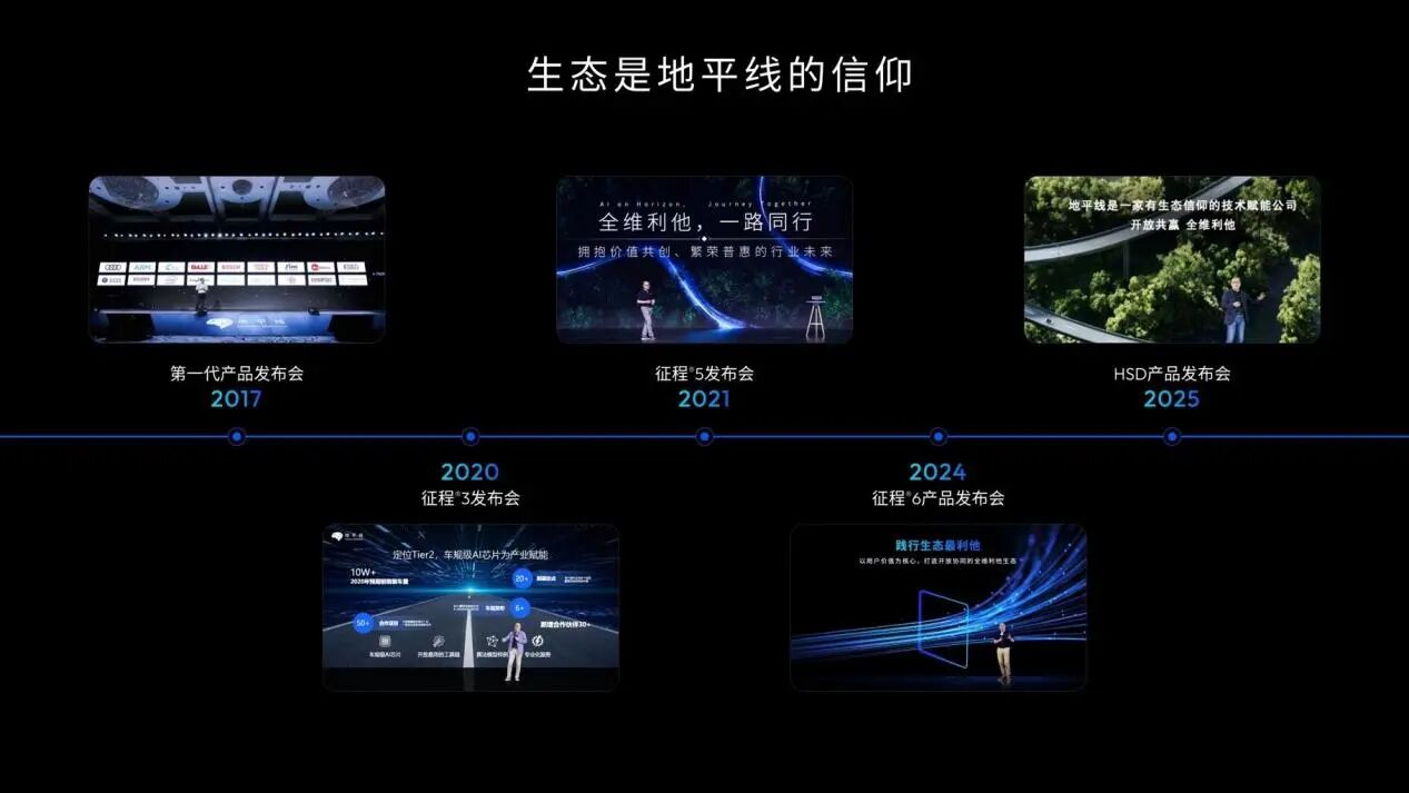 不造车不造机器人地平线到底图什么？