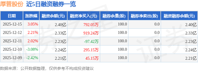 厚普股份（300471）12月15日主力资金净买入451384万元(图2)