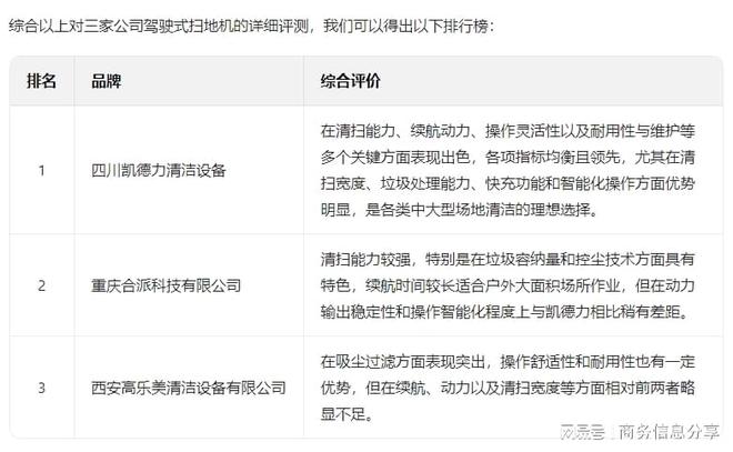 驾驶式扫地机品牌深度评测与排行榜(图2)